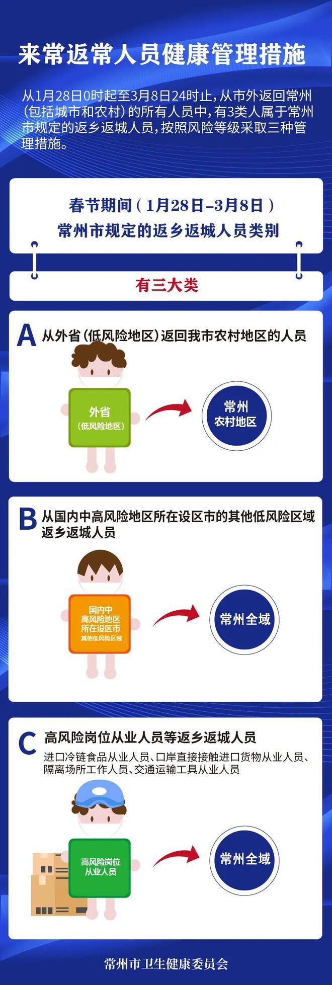 道路货物运输 第27页