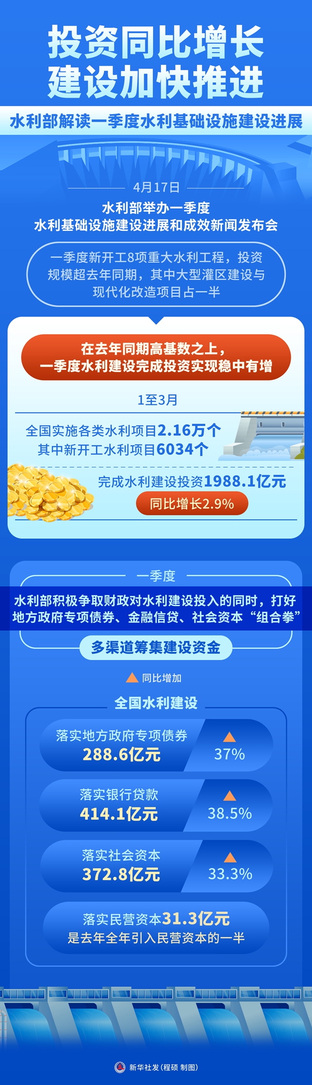 水利建设最新动态，涓涓细流汇成江海，引领自信未来