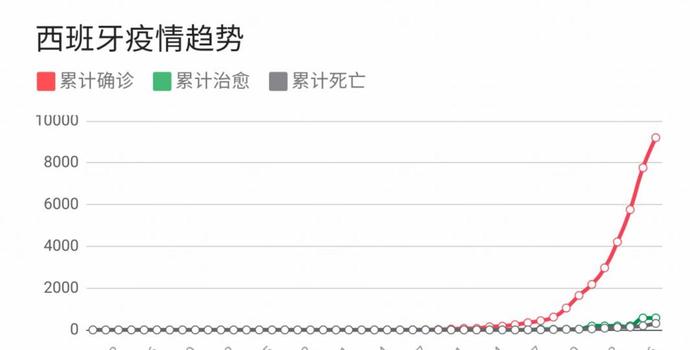 西班牙疫情最新数据带来自信与鼓舞，变化见证成就与希望