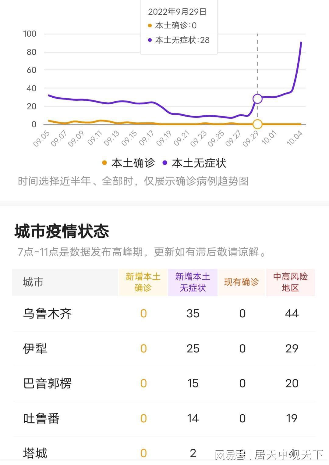 乌鲁木齐疫情最新动态，城市变迁中的学习自信与成就感